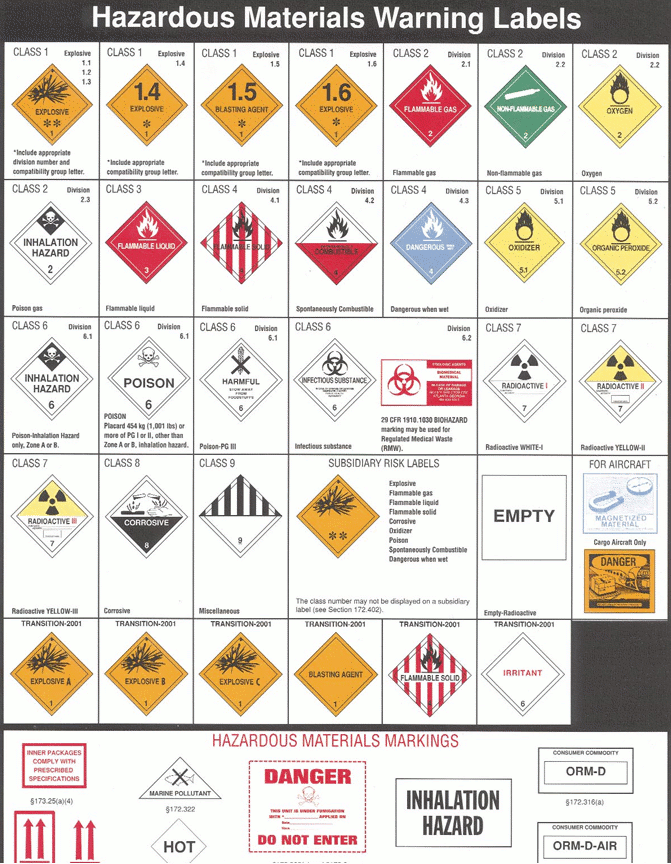 Haardous Material Warning Labels