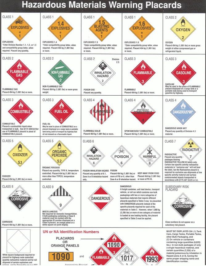 Haardous Material Warning Placards