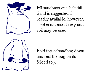 Sandbag diagram